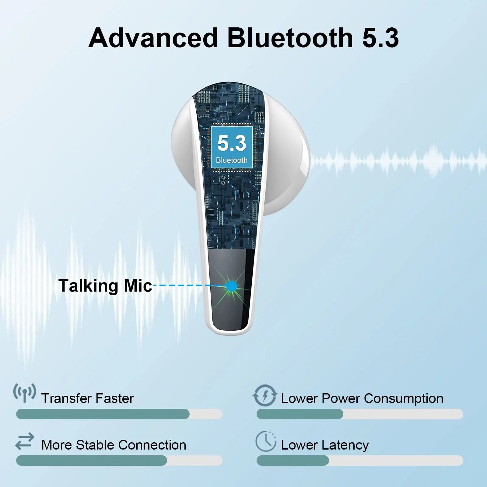Bluetooth 5.3 Wireless Earbuds with Dual Mic